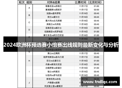 2024欧洲杯预选赛小组赛出线规则最新变化与分析